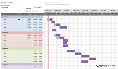 एक्सेल के लिए 10 उपयोगी मुफ्त परियोजना प्रबंधन टेम्पलेट 