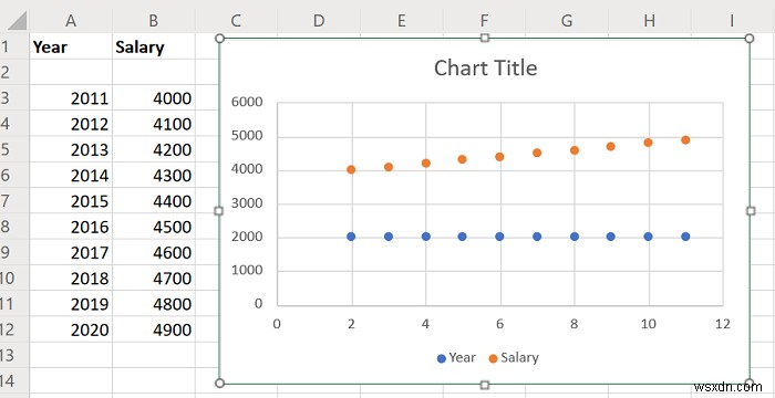 एक्सेल में लाइन चार्ट और स्कैटर प्लॉट ग्राफ कैसे बनाएं 