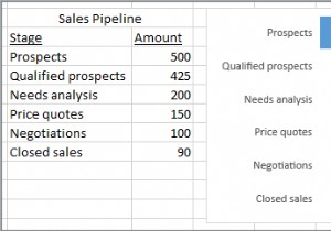 एक्सेल, पॉवरपॉइंट और वर्ड में फ़नल चार्ट कैसे बनाएं 