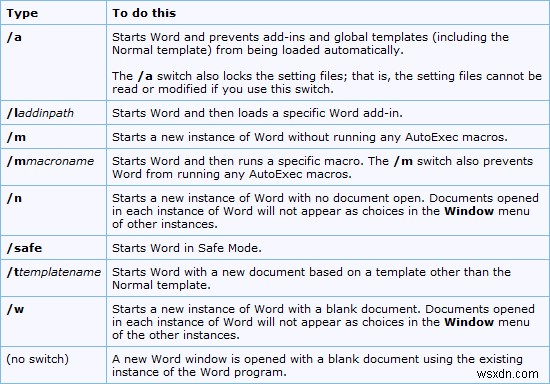 माइक्रोसॉफ्ट वर्ड कमांड लाइन स्टार्टअप स्विच की सूची 