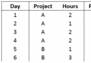 माइक्रोसॉफ्ट एक्सेल में स्टेटिक टेबल्स को कैसे अनपिवोट करें