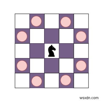 पायथन में हर स्थिति तक पहुंचने के लिए शतरंज के टुकड़े के लिए न्यूनतम चालों का पता लगाने का कार्यक्रम 