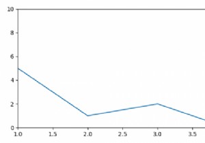 Matplotlib ग्राफ के नीचे सफेद जगहों को कैसे हटाएं? 