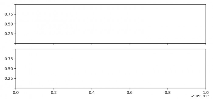 Matplotlib में प्रत्येक वाई-अक्ष सबप्लॉट के पहले और आखिरी टिक लेबल को कैसे हटाएं? 