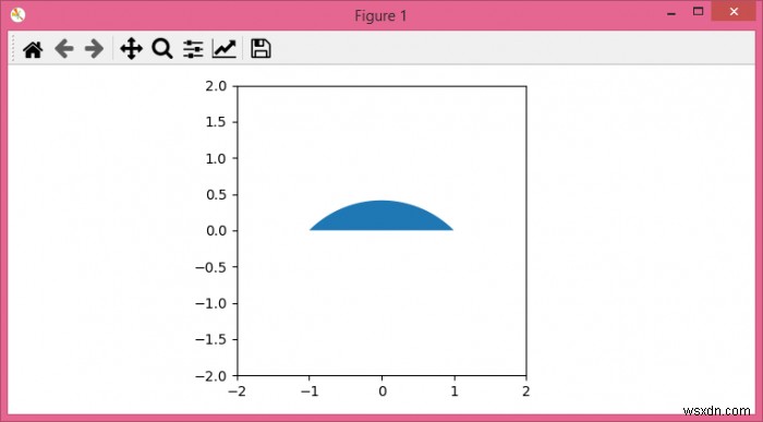 Matplotlib में एक भरे हुए चाप को कैसे आकर्षित करें? 