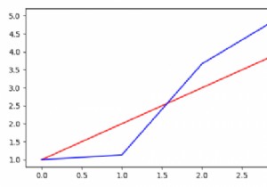 Matplotlib में स्वतंत्र स्केलिंग के साथ एकाधिक ओवरलैपिंग प्लॉट कैसे प्राप्त करें? 