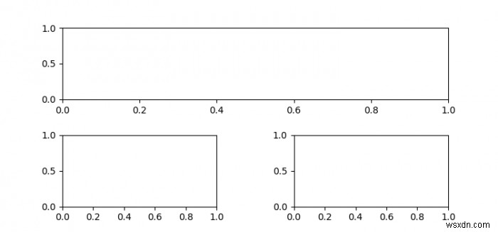 Subplot2grid के साथ Matplotlib में सबप्लॉट्स के बीच अंतर कैसे बढ़ाएं? 