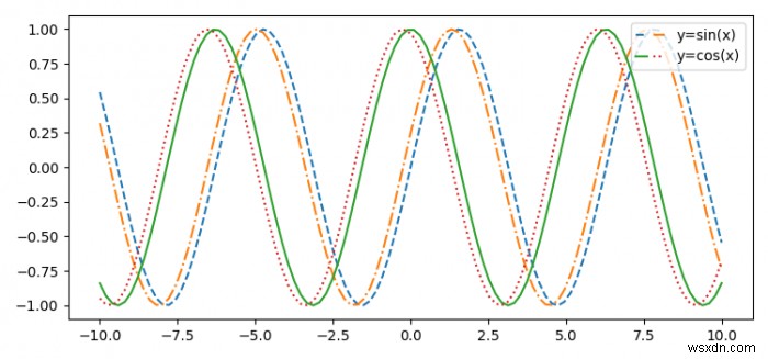 प्रत्येक मार्कर के ऊपर एक शीर्षक कैसे सेट करें जो Matplotlib में समान लेबल का प्रतिनिधित्व करता है? 