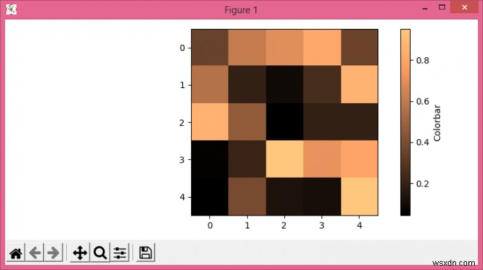 Matplolib imshow प्लॉट कलरबार को एक लेबल कैसे दें? 