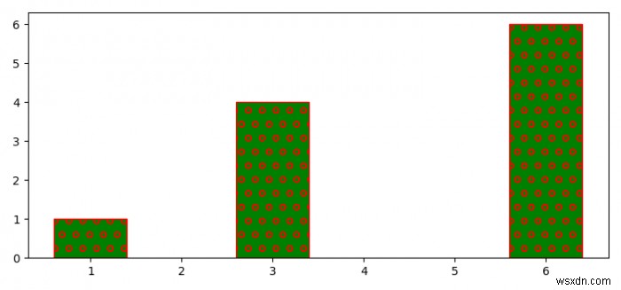 Matplotlib में हैच घनत्व कैसे कम करें? 