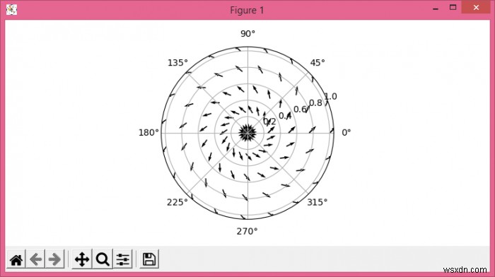 कैसे Matplotlib का उपयोग कर ध्रुवीय निर्देशांक में एक तरकश साजिश बनाने के लिए? 