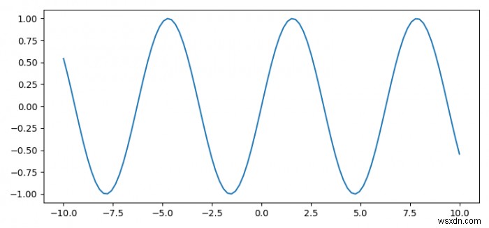 फ़ंक्शन को पायथन में एक आकृति कैसे लौटाएं (Matplotlib का उपयोग करके)? 