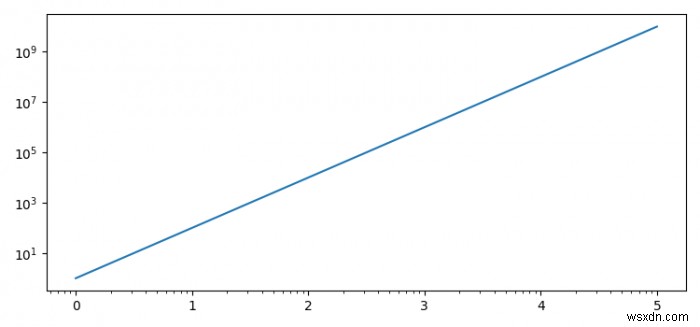 गणना मूल्यों के साथ matplotlib टिक लेबल को बदलने का सही तरीका क्या है? 