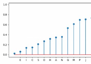 Matplotlib में एक साधारण लॉलीपॉप प्लॉट कैसे बनाएं? 