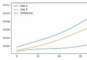 Matplotlib में दो वितरणों के अंतर को कैसे प्लॉट करें? 