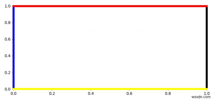 Matplotlib अक्ष वस्तु वास्तव में क्या है? 