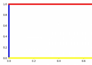 Matplotlib अक्ष वस्तु वास्तव में क्या है? 