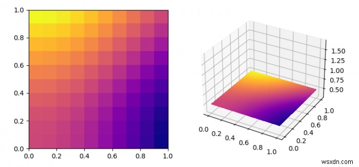 Matplotlib में एक imshow () छवि को 3D में प्लॉट करना 