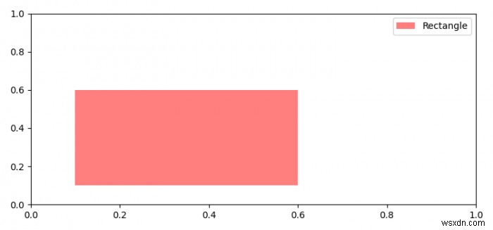 Matplotlib में पैच कैसे लेबल करें? 