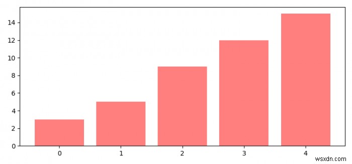 आरोही क्रम (Matplotlib) में बार प्लॉट में बार कैसे सॉर्ट करें? 