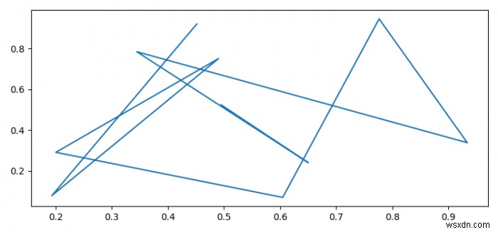 Matplotlib और matplotlib.pyplot आयात करने में क्या अंतर है? 