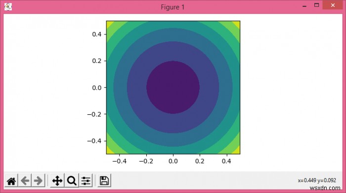 एक गोलाकार matplotlib.pyplot.contourf कैसे बनाएं? 