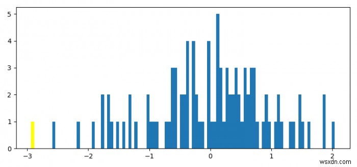 Matplotlib में n, डिब्बे और पैच क्या हैं? 