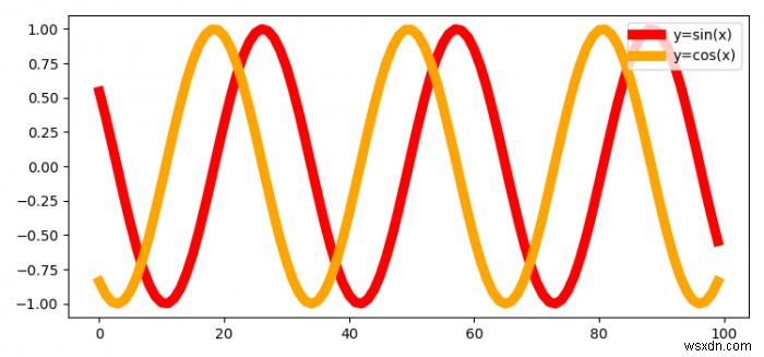 Matplotlib में एक साजिश से सभी किंवदंतियों को कैसे प्राप्त करें? 