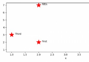 Matplotlib प्लॉट में पंडों के डेटाफ़्रेम से अंक की व्याख्या करना 