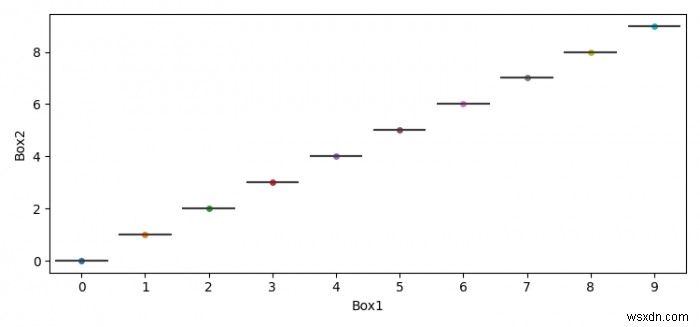 Matplotlib के साथ झुंड प्लॉट कैसे बनाएं? 