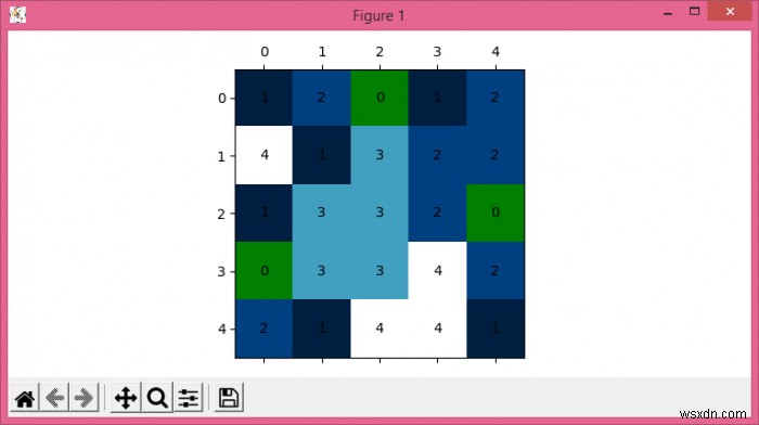 Matplotlib में मैट्रिक्स मान और कॉलॉर्मैप कैसे प्रदर्शित करें? 