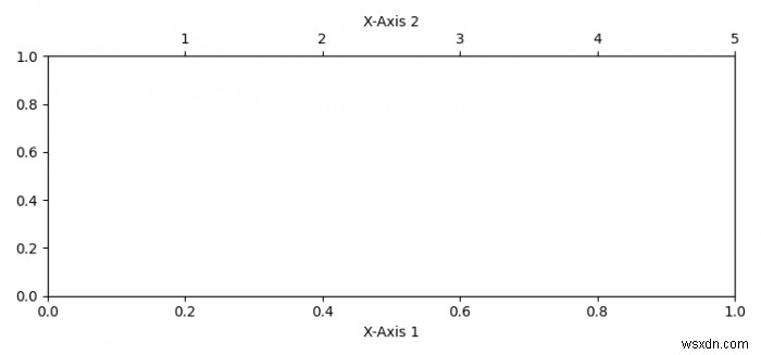 Matplotlib में पहले वाले के नीचे दूसरा X-अक्ष कैसे जोड़ें? 