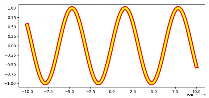 पायथन में Matplotlib लाइन पर बाहरी किनारों की रूपरेखा कैसे तैयार करें? 