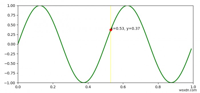 Matplotlib में वक्र में कर्सर कैसे जोड़ें? 