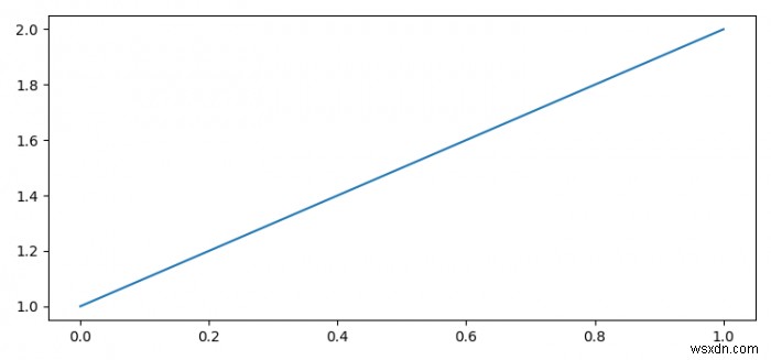 Matplotlib आकृति को जनहित याचिका छवि वस्तु में कैसे बदलें? 