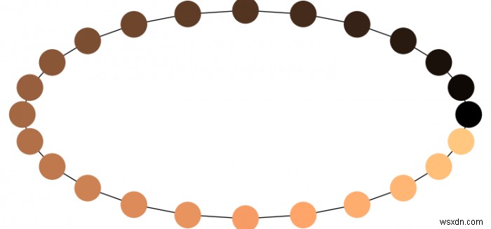 NetworkX/Matplotlib में नोड कॉलॉर्मैप कैसे आकर्षित करें? 