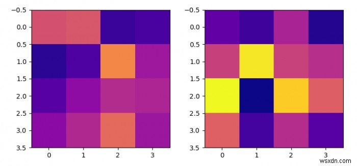 समान कॉलोरमैप स्केल के लिए दो Matplotlib imshow प्लॉट सेट करें 