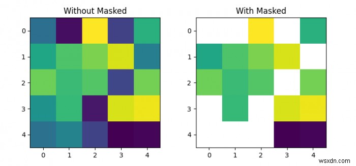 Matplotlib imshow में मैट्रिक्स पर मास्क कैसे लगाएं? 