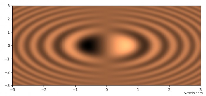 Matplotlib के साथ स्केलर 2D डेटा की कल्पना कैसे करें? 