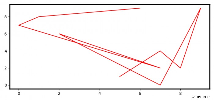 कैसे अजगर 3 में matplotlib 2.0  कुल्हाड़ी  वस्तु के लिए काली सीमा जोड़ने के लिए? 