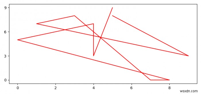 कैसे स्ट्रिंग Y-अक्ष के लिए Matplotlib में  टिक आवृत्ति  समायोजित करने के लिए? 