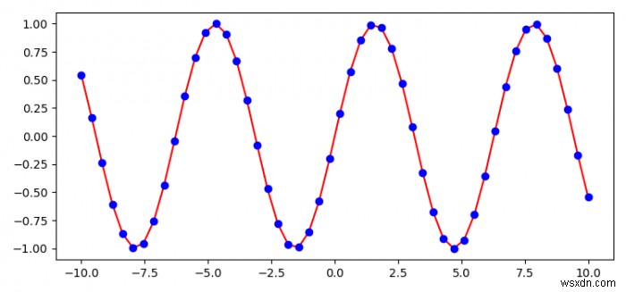 न्यूनतम चौरसाई के साथ matplotlib के साथ एक रेखा (बहुभुज श्रृंखला) कैसे प्लॉट करें? 