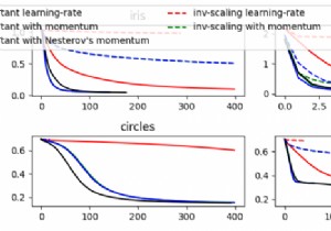 MLPClassifier से (loss_curve_) द्वारा प्राप्त हानि मूल्यों को उचित रूप से कैसे प्लॉट करें? (मैटप्लोटलिब) 