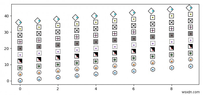 Matplotlib में मार्कर के रूप में फ़ॉन्ट विस्मयकारी प्रतीक का उपयोग कैसे करें? 