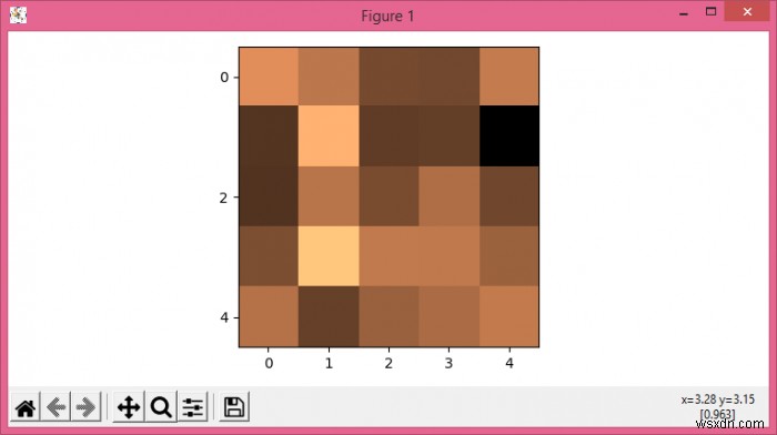 Imshow का उपयोग करके Matplotlib के साथ गैर-रैखिक वाई-अक्ष के साथ एक छवि कैसे प्लॉट करें? 