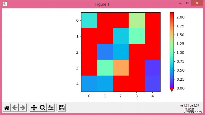 एक matplotlib कॉलॉर्मैप कैसे बनाएं जो एक मान को विशेष रूप से मानता है? 