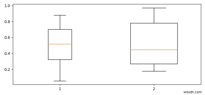 Python Matplotlib में बॉक्सप्लॉट में बॉक्स की चौड़ाई समायोजित करें 