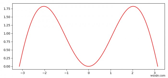 कैसे matplotlib.pyplot के साथ एक छवि को बचाने के लिए? 