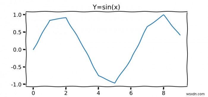 Matplotlib में XKCD फ़ॉन्ट कैसे काम कर रहा है? 