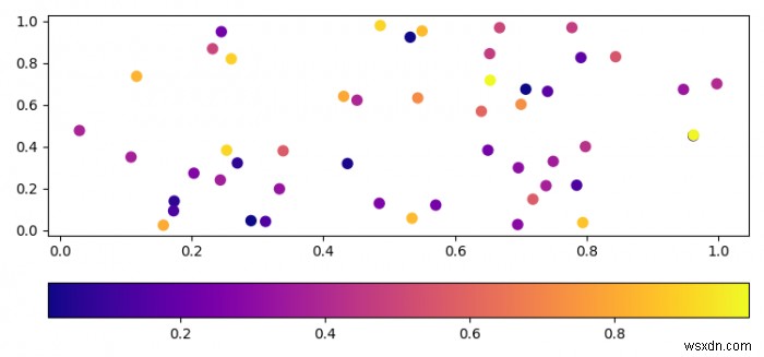 Matplotlib का उपयोग करके पायथन में कलरबार ओरिएंटेशन को क्षैतिज कैसे बनाया जाए? 